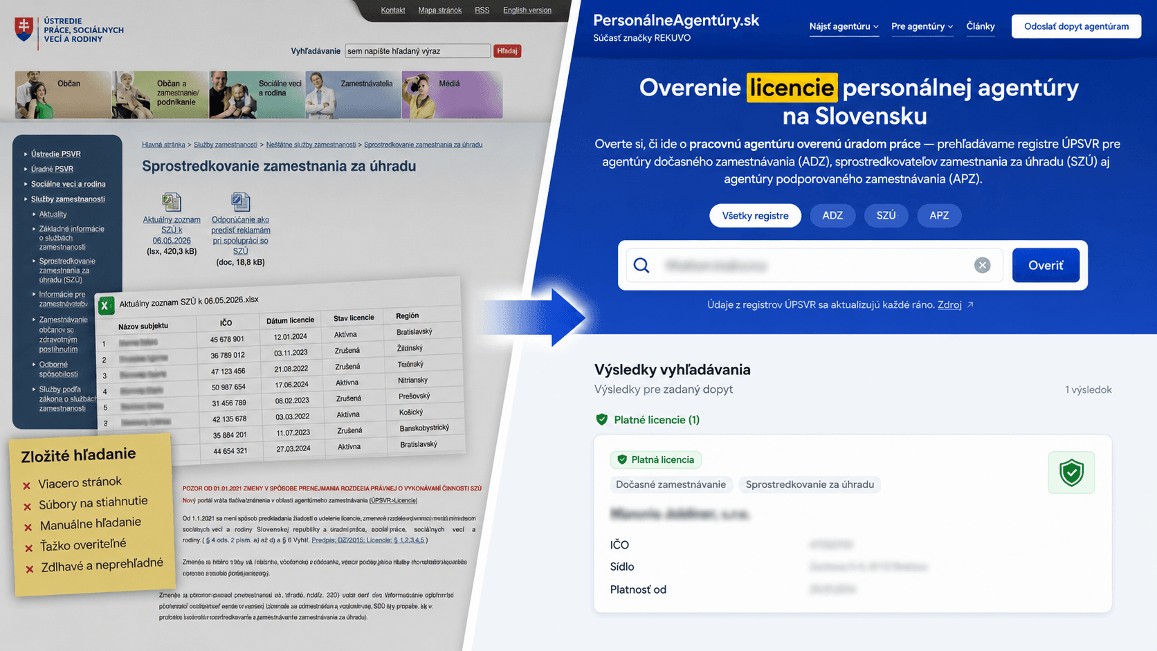Porovnanie overenia licencie personálnej agentúry: oficiálny register ÚPSVR vľavo a vyhľadávanie podľa IČO na portáli PersonálneAgentúry.sk vpravo
